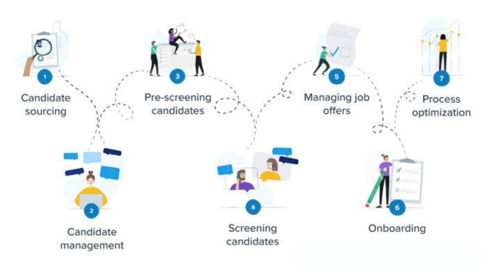 Understanding Applicant Tracking Systems: Key Features and Advantages