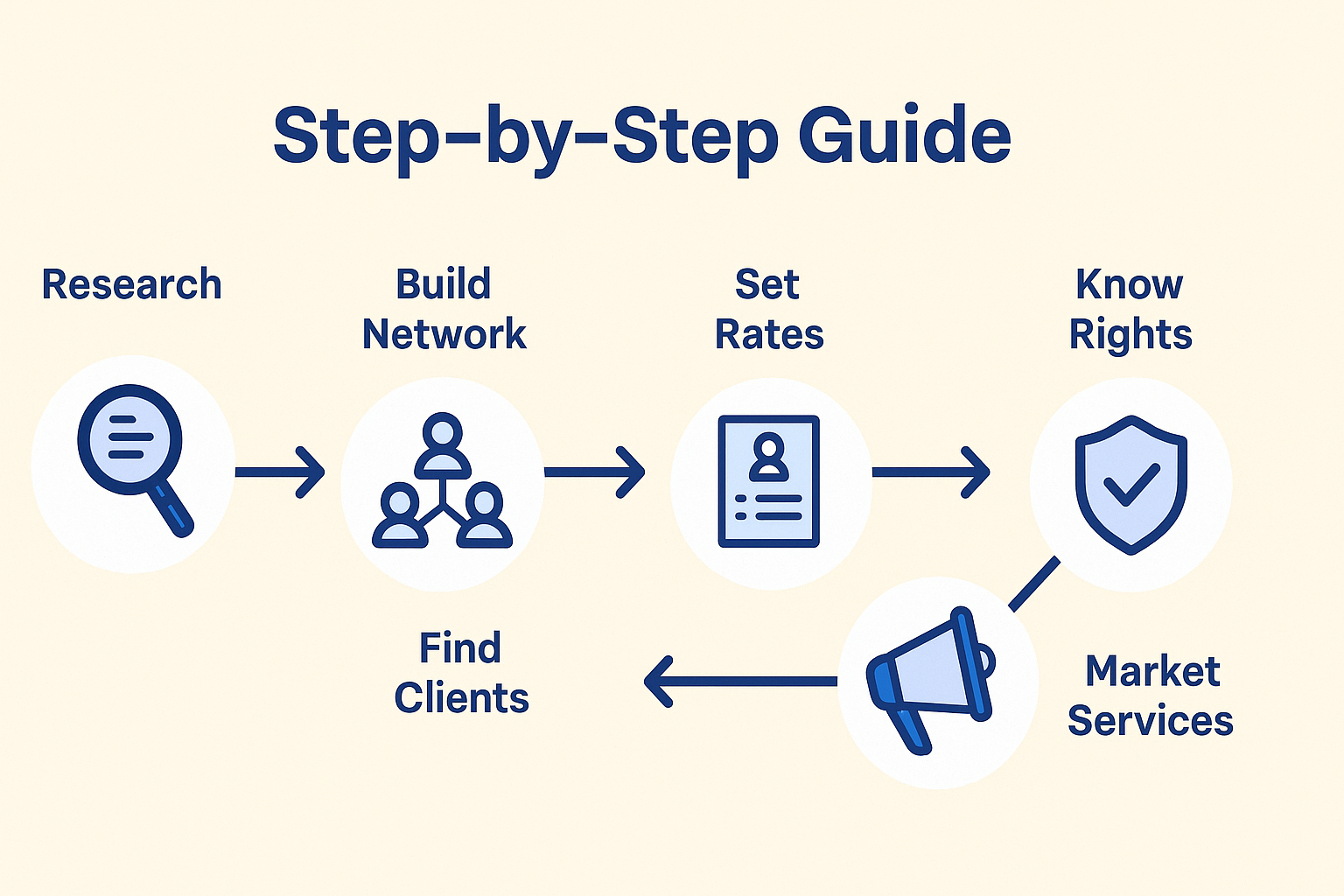 How To Start Freelancing As A Student Step-by-Step Guide Freelancing step-by-step guide for students